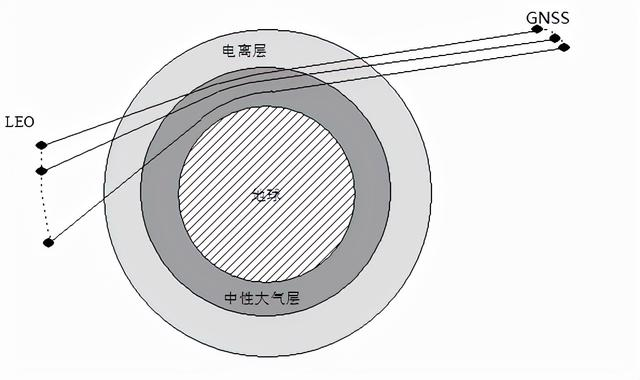 无线电掩星