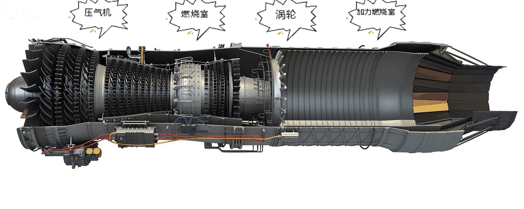 燃气涡轮发动机