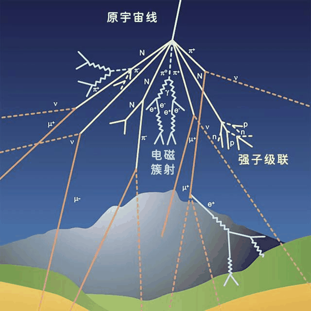 理论天体物理学