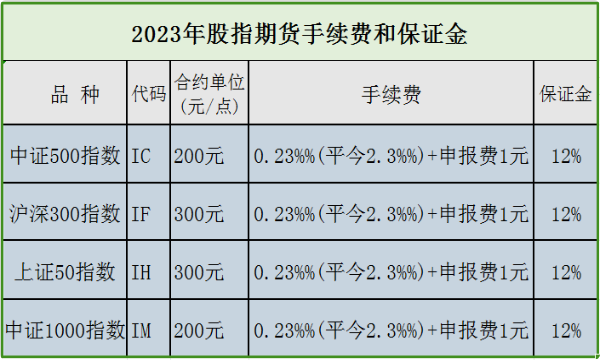 股指期货手续费