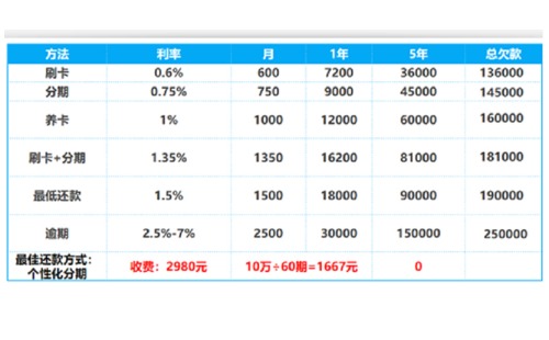 停息挂 账技术方法
