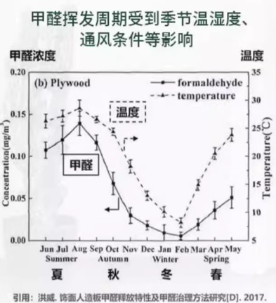 IDS耦合净化技术