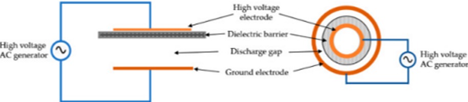 IDS耦合净化技术