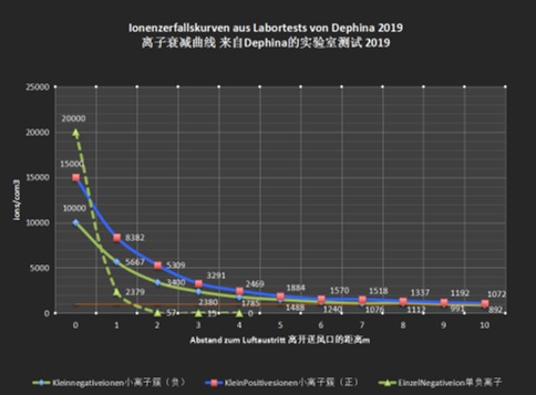 IDS耦合净化技术