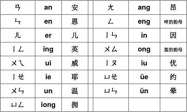 汉字注音