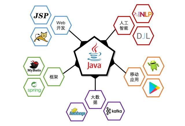 Java平台