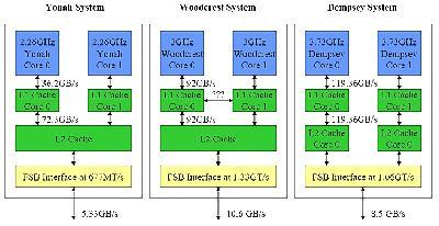 Sandy Bridge微架构