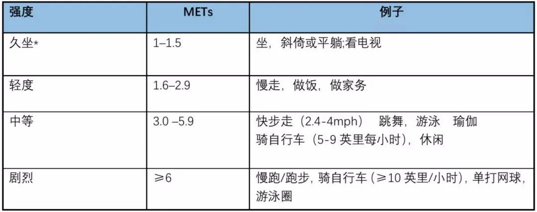 代谢当量