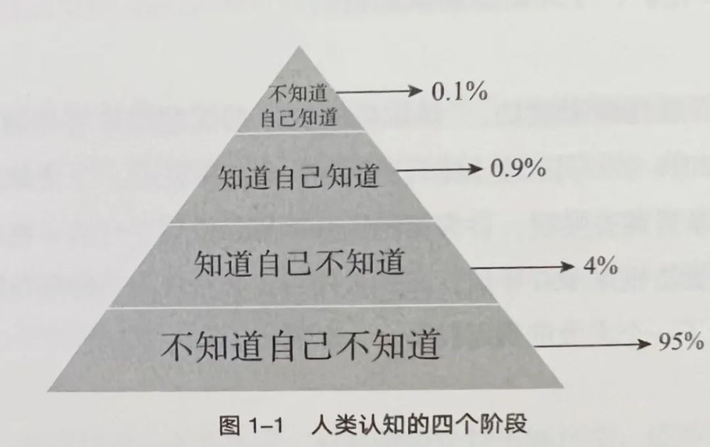 过度自信效应