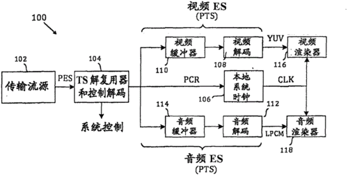 多功能视频编码