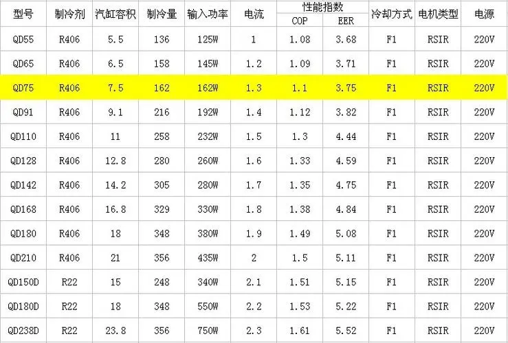 机械制冷系统性能系数