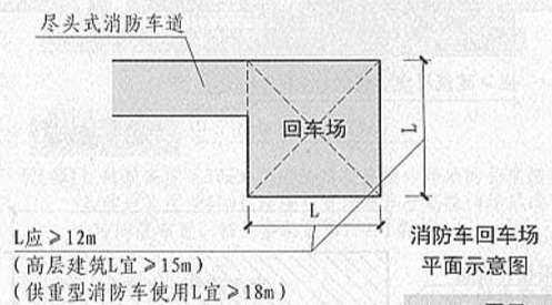 环形回车道