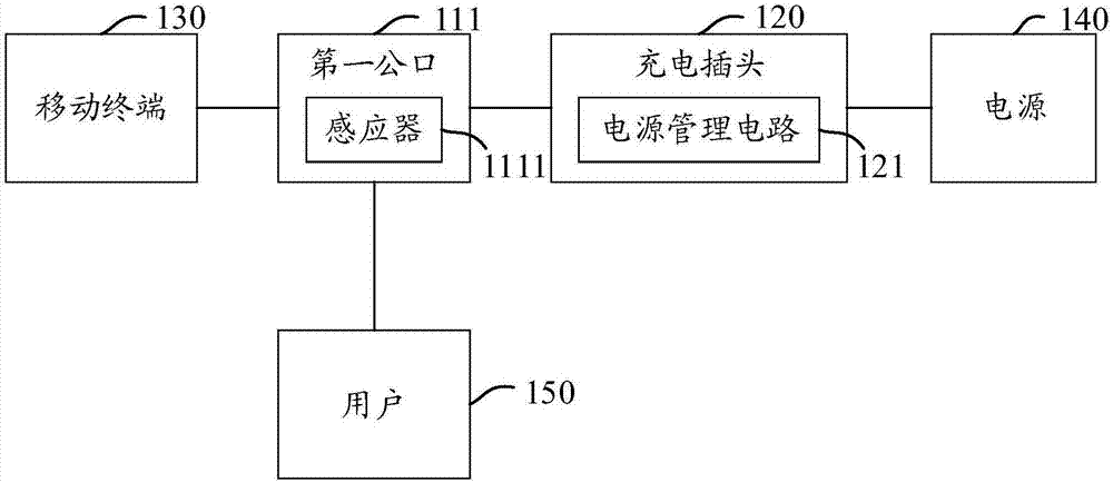 组合充电系统