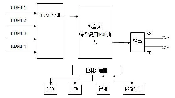 高效率视频编码