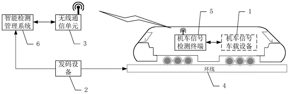 机车信号