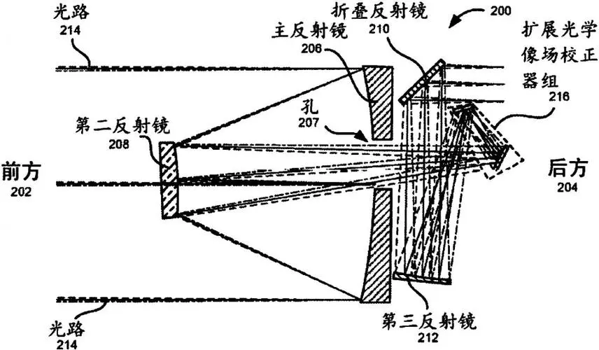 折反射望远镜