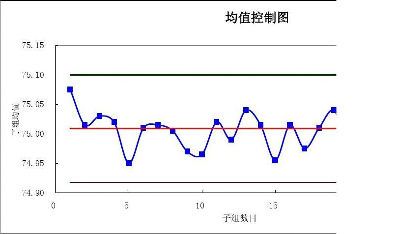 控制图