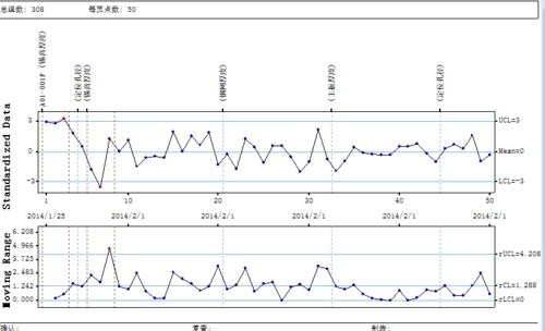 统计过程控制