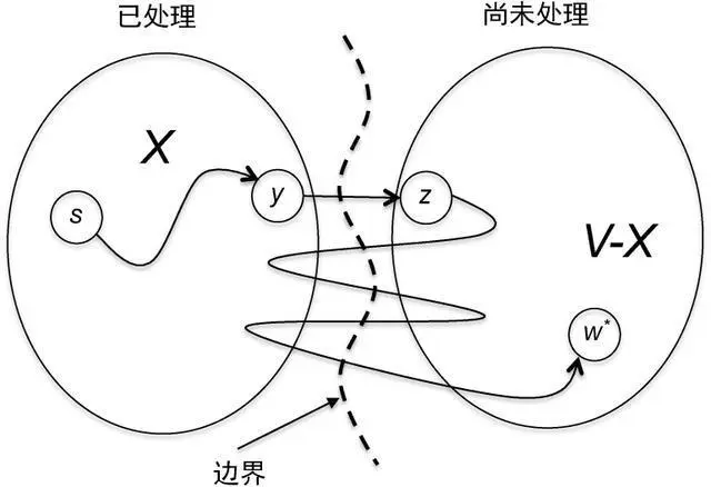 路径 (计算机科学)