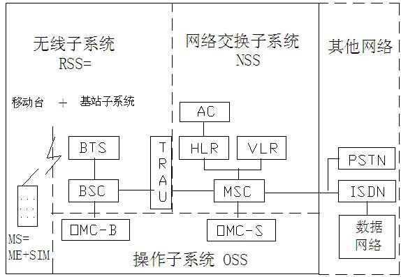 GSM-R