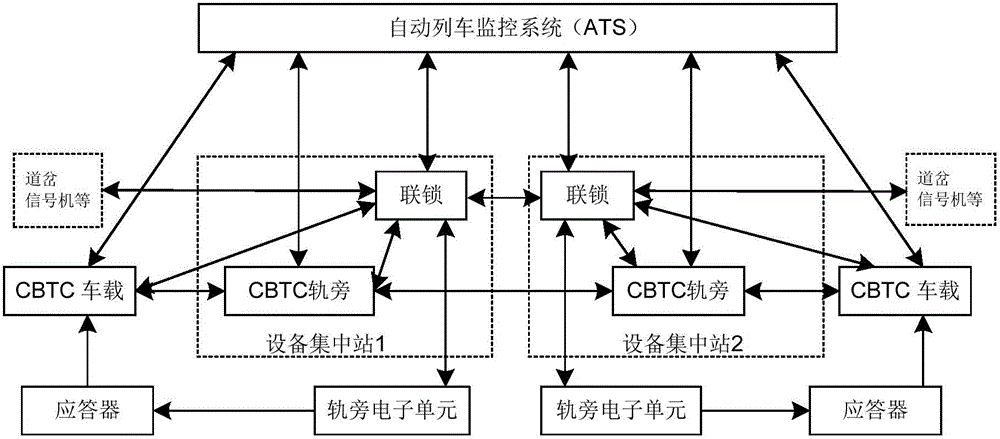 列车控制系统