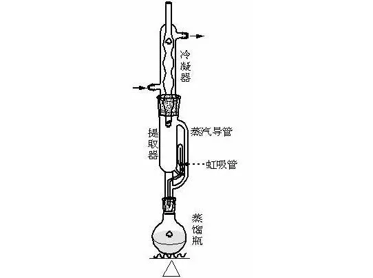 索氏提取器