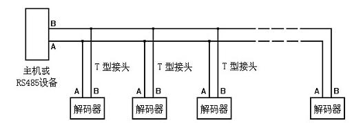 前端总线