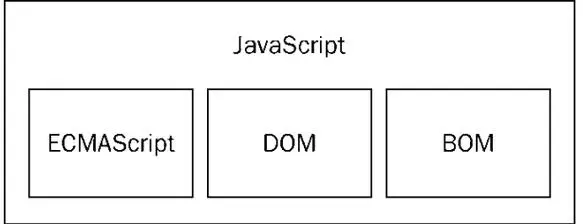 JavaScript 源代码