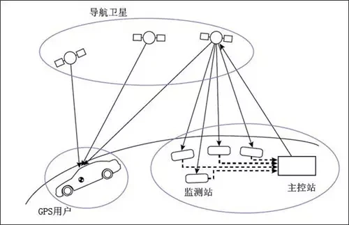 远距离无线电导航系统