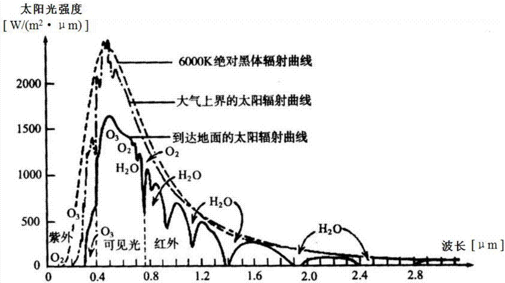 紫外线指数