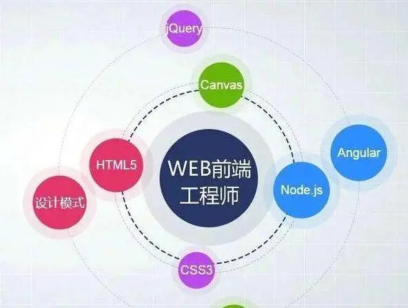 Web 空间