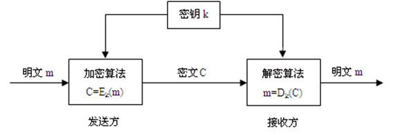 密码体制