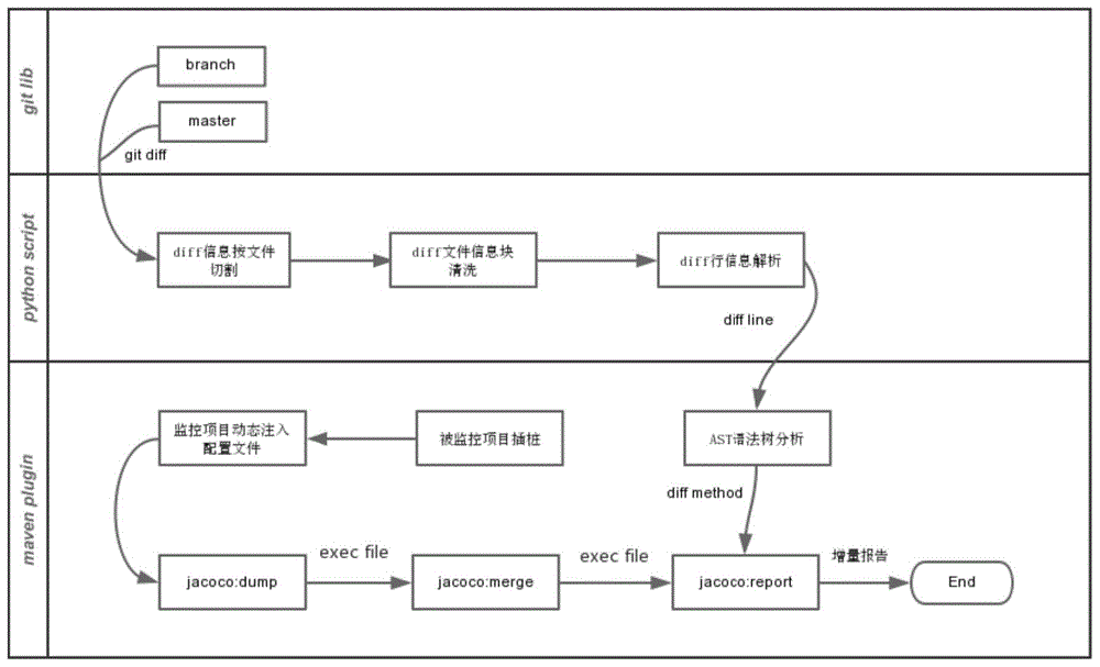 代码覆盖率