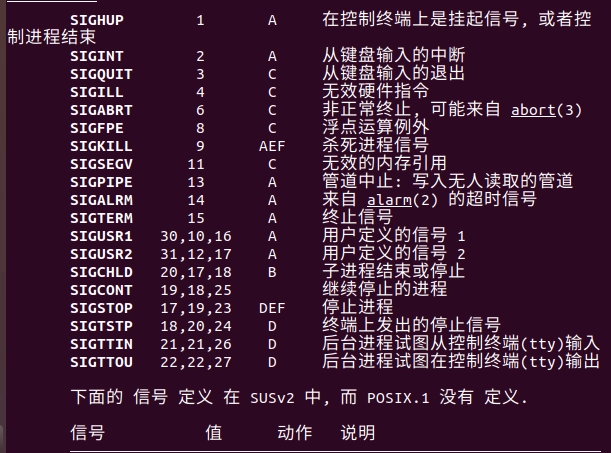 Unix信号