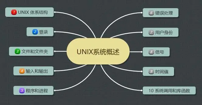 Unix 系统