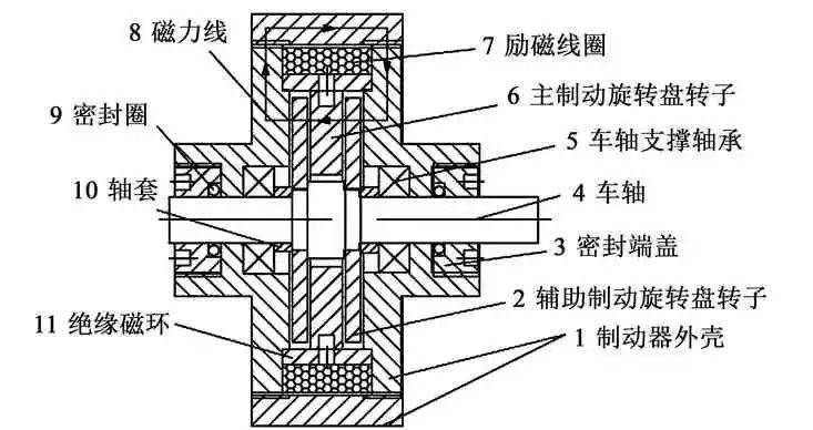 磁轨制动