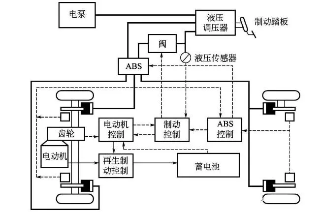 再生制动