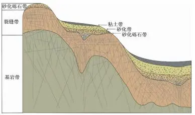 石油地质学