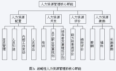 人力需求规划