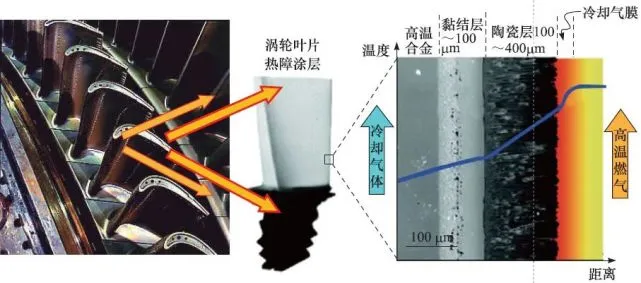 热障涂层