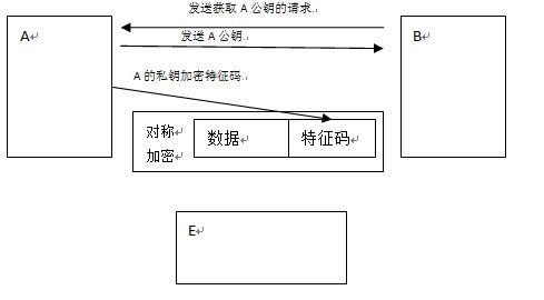 最优非对称加密填充