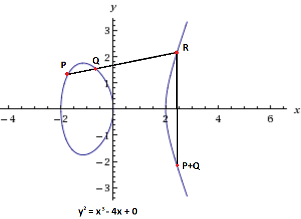 椭圆曲线数字签名算法