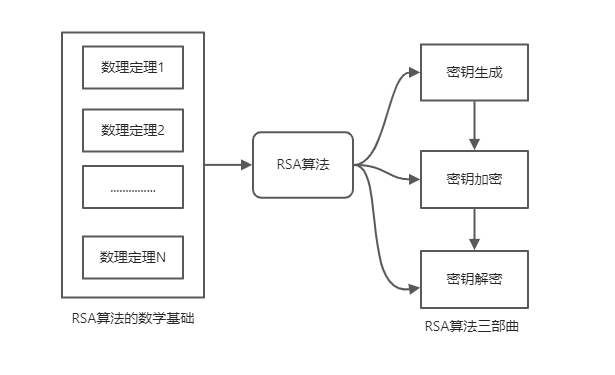 加密算法