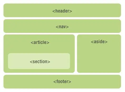 固定布局HTML