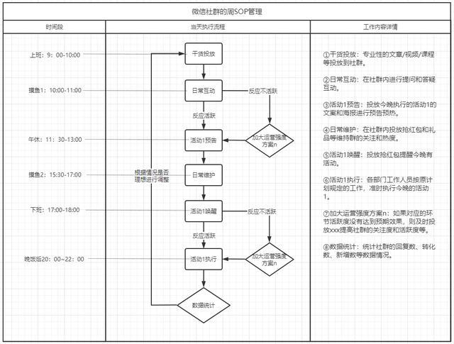 标准作业程序SOP