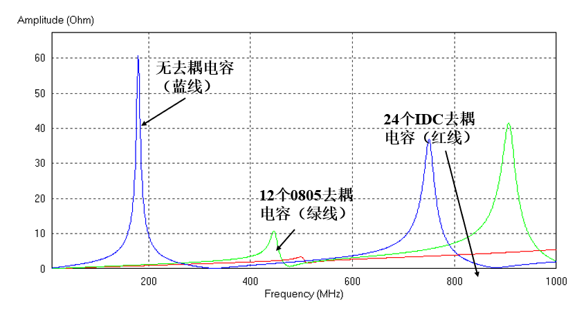 电路完整性