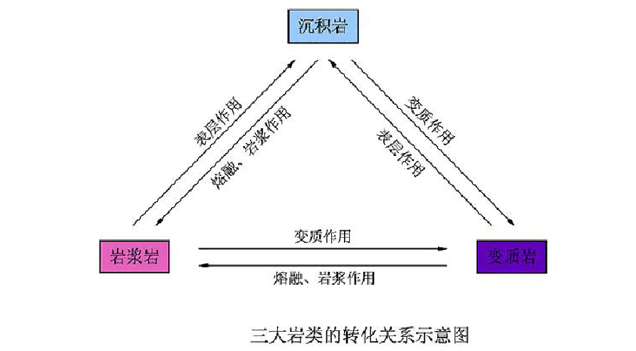 成岩作用